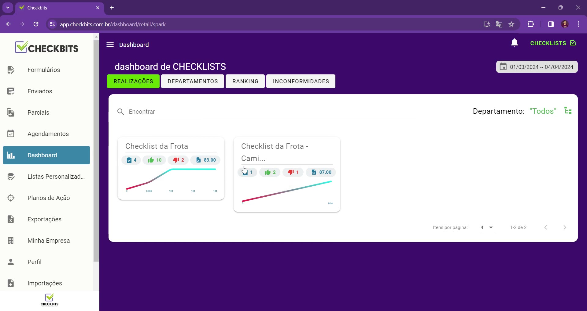 Aba Realizações do dashboard com resumo por formulário