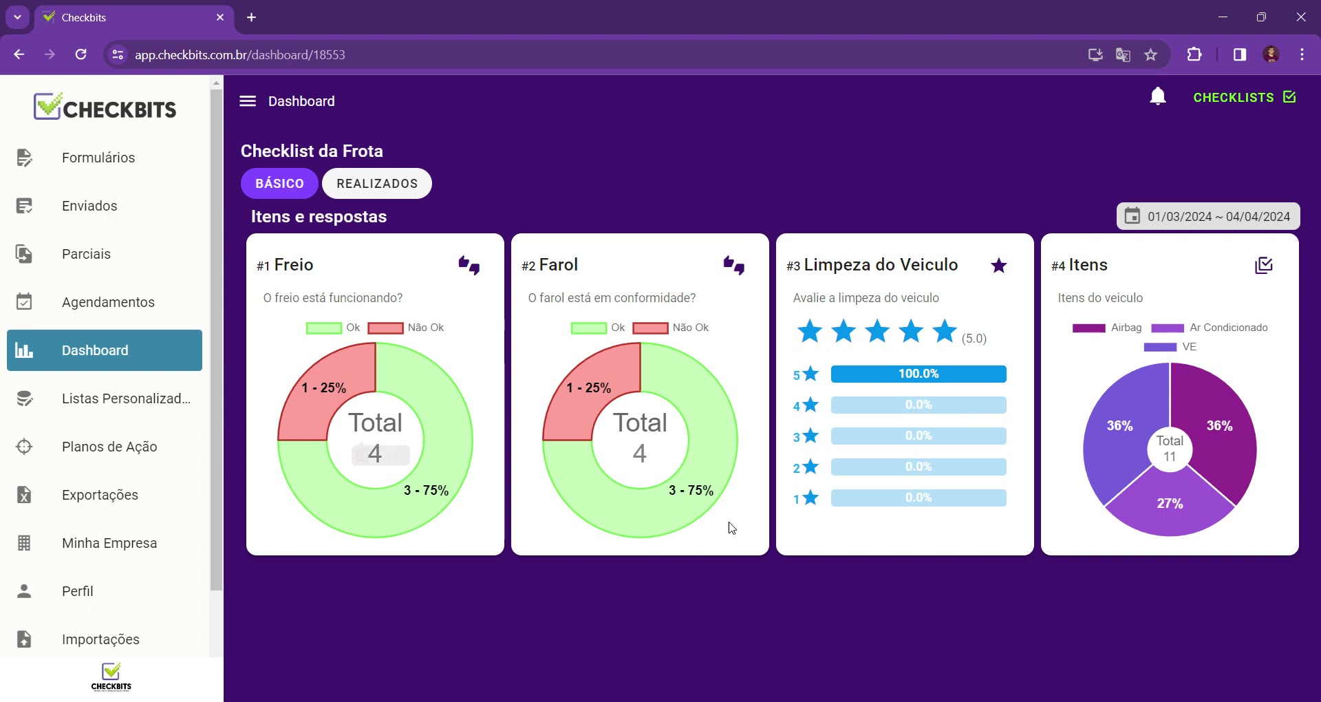 Gráficos por item de um formulário no dashboard